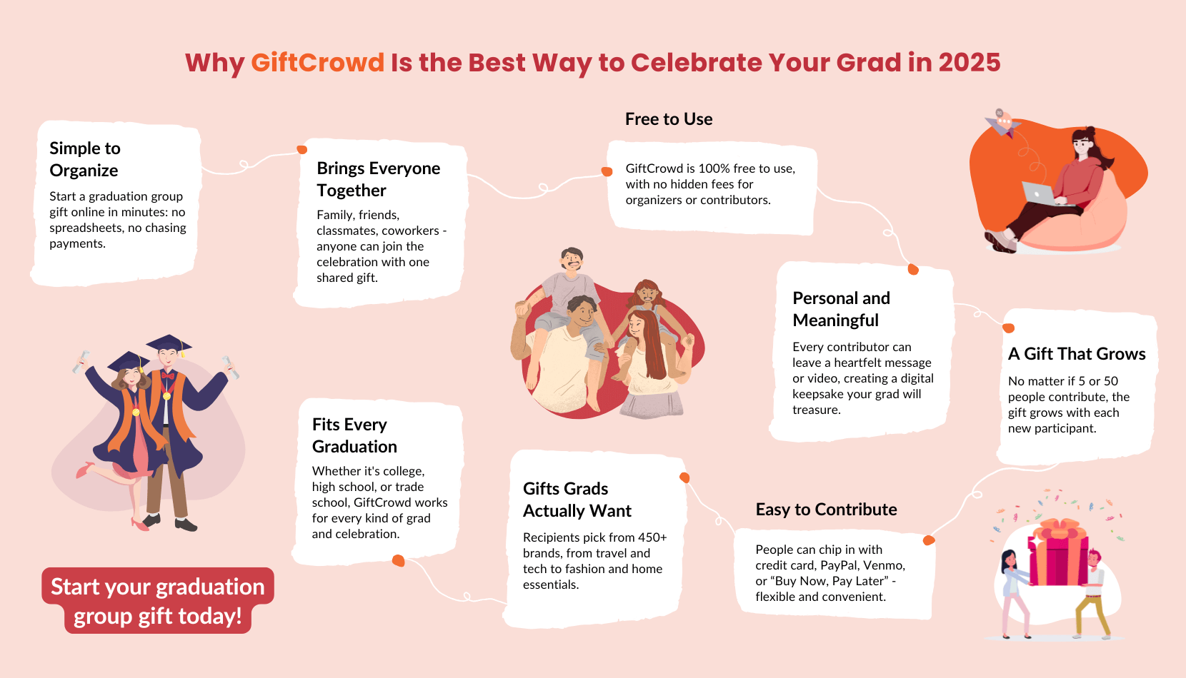 Graduation gift guide